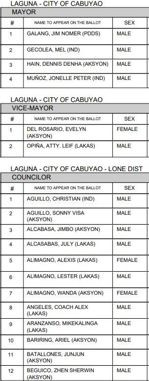 2022 ELECTION RESULTS: Cabuyao City, Laguna .